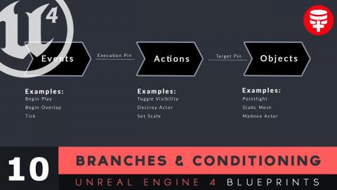 Branches & Conditioning - #10 Unreal Engine 4 Blueprints Tutorial Series