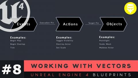 Working With 3D Vectors - #8 Unreal Engine 4 Blueprints Tutorial Series