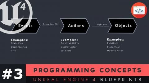 Programming Concepts - #3 Unreal Engine 4 Blueprints Tutorial Series