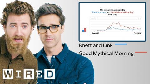 Rhett & Link Explore Their Impact on the Internet | Data of Me | WIRED