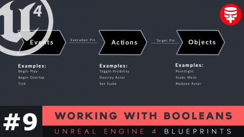 Working With Booleans - #9 Unreal Engine 4 Blueprints Tutorial Series