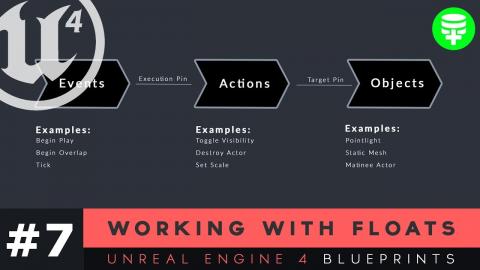 Working With Floats - #7 Unreal Engine 4 Blueprints Tutorial Series