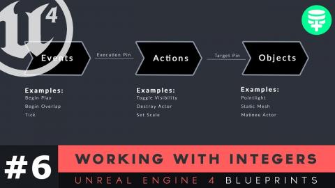 Working With Integers - #6 Unreal Engine 4 Blueprints Tutorial Series