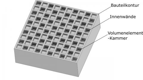 3D Printing News Unpeeled: SprintRay Raises 100m, AIM3D Selectively Fills Voxels