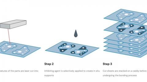 3D Printing News Unpeeled: MetalWorm and Alloy Enterprises