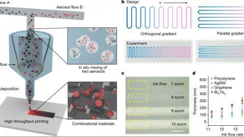 3D Printing News Unpeeled: Multi Material SLA, Glass and Aerosol