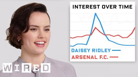 Daisy Ridley Reacts to Her Internet Presence | Data of Me | WIRED