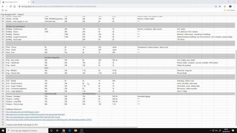 Max polycount for game assets + graph sheet link